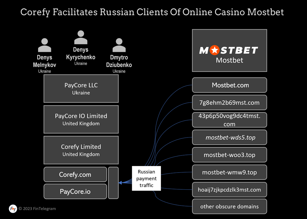 Зеркало Mostbet — работающее зеркало для входа на сайт Зеркало Mostbet — работающее зеркало для входа на сайт